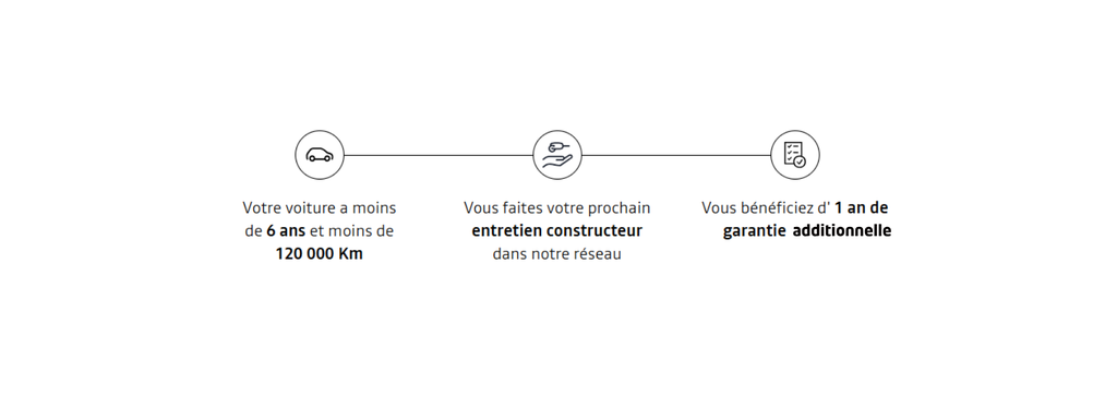 Contrat d'entretien - Dacia Zen