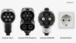 Tipos de cargadores para coches eléctricos: guía para elegir el adecuado