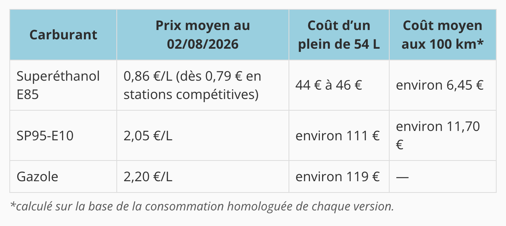 Comparaison tarif ford kuga E85
