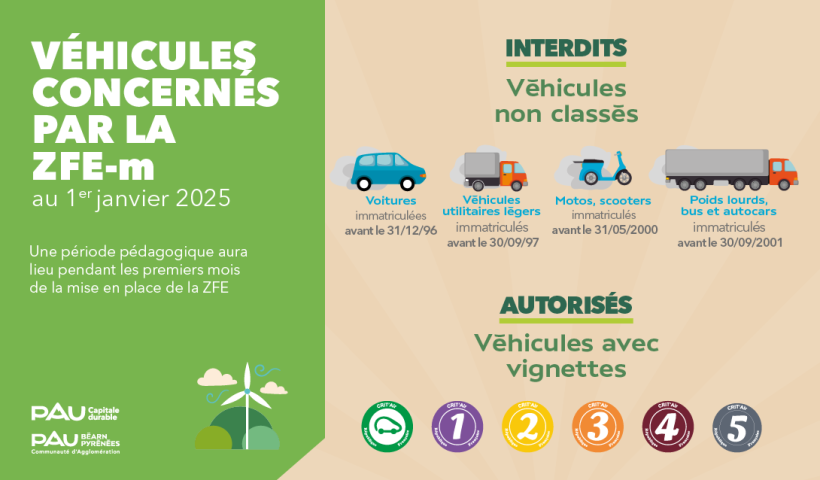La vignette Crit'Air est obligatoire dans l'agglomération paloise ...