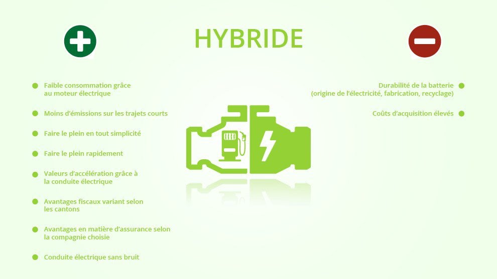 Hybride : les différents niveaux - ACCEL' AUTO