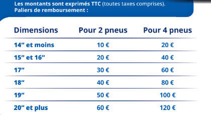 Paliers pneus michelin octobre 2026