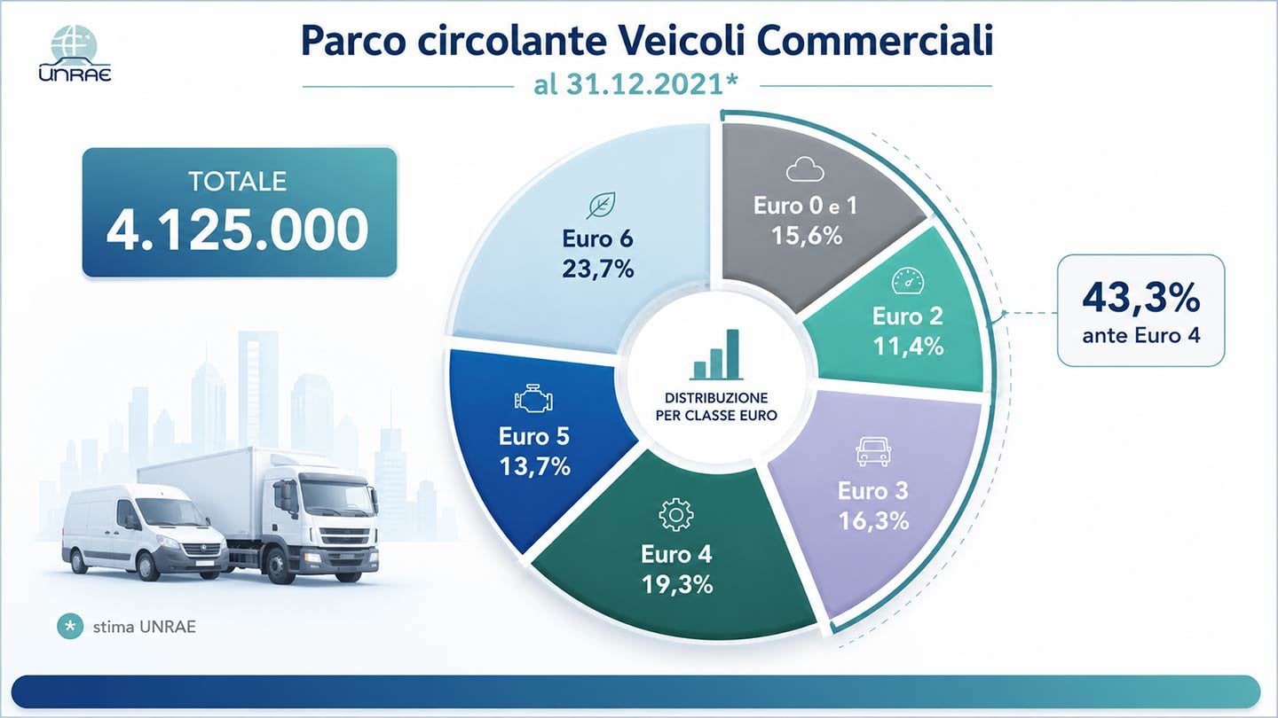 parco-auto-circolante-per-classi